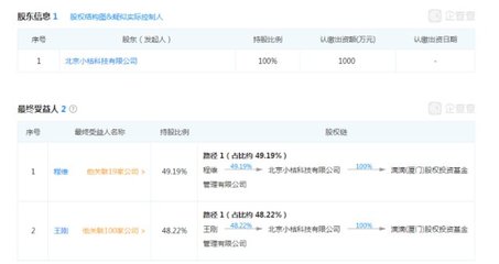 滴滴出行要成“投資巨頭”？創始人程維成立股權投資公司，受托管理股權投資基金
