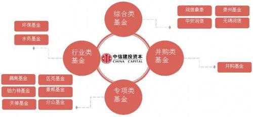 泰州鑫泰中信股權投資基金 專業受托管理，賦能區域產業升級